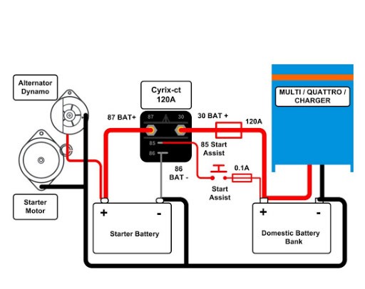 Combinador inteligente de baterías Cyrix