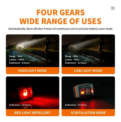 Linterna Frontal Led Naturehike Recargable Usb Sensor Blanco Gris