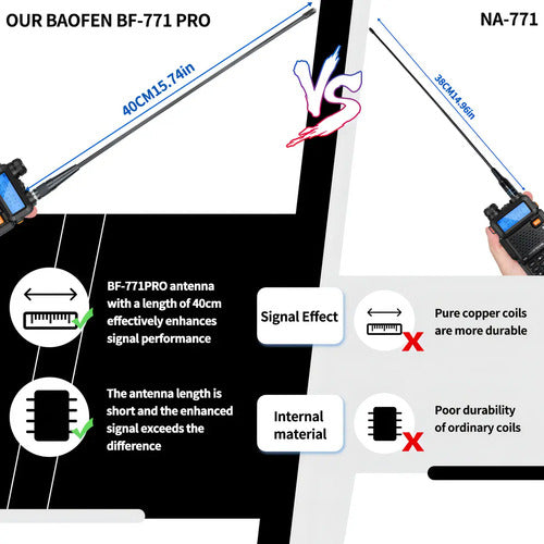 Baofeng Antena Negra De Doble Banda Walkie Talkie Uhf Vhf 40cm 144-430mhz Ganancia 2.15-3dbi Negro Vhf/uhf