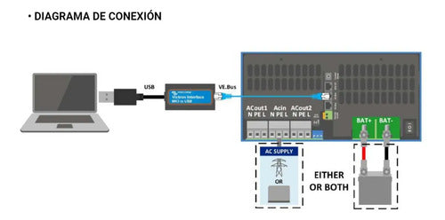 Interfaz Inversor A Computadora Ve.bus Mk3 A Usb Victron