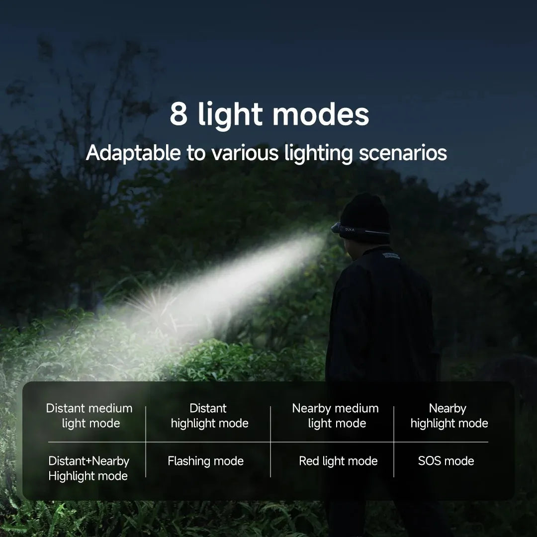 Linterna Frontal Atuman Mh1 Led Usb Recargable Sensor